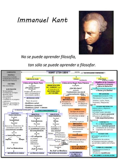 Esquema simple
