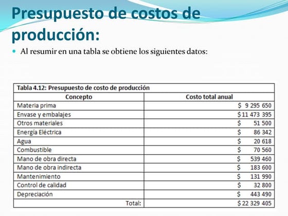 Estudio económico parte 02   presupuesto de costos de producción