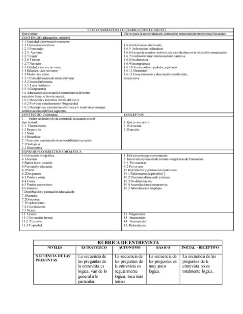 Evaluación