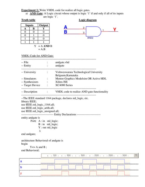 Experiment write-vhdl-code-for-realize-all-logic-gates
