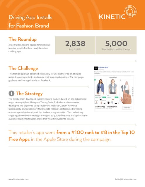 Kinetic Increase App Installs for Fashion Brand