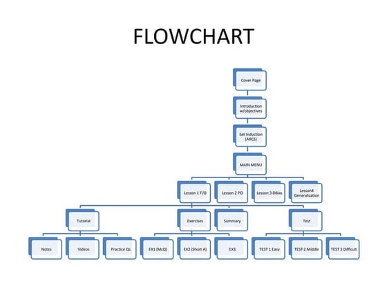 Flowchart 2