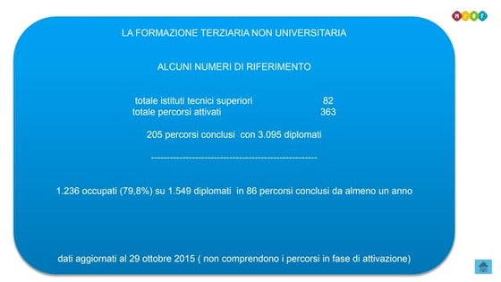 Formazione terziaria non universitaria in Italia – Ministero dell’Istruzione,...