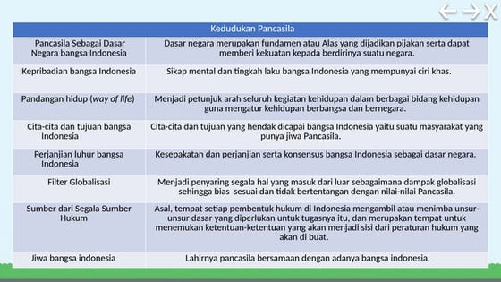 FUNGSI PANCASILA dalam kehidupan negara .pptx