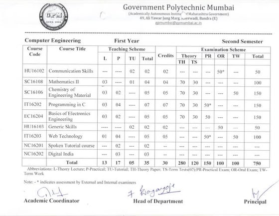 Fy secondsemester2016