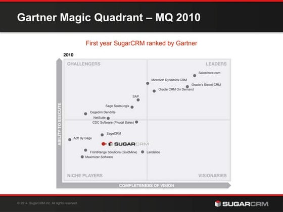 The rise and rise of SugarCRM