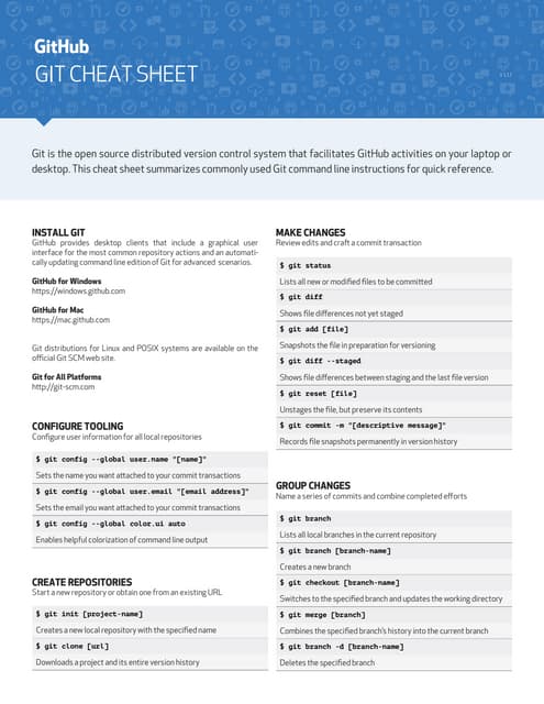 Github git-cheat-sheet