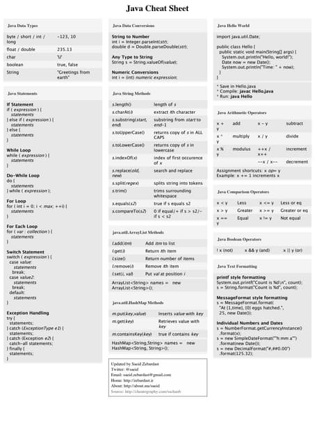 Java Cheat Sheet