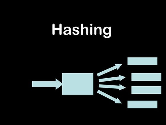 Hashing