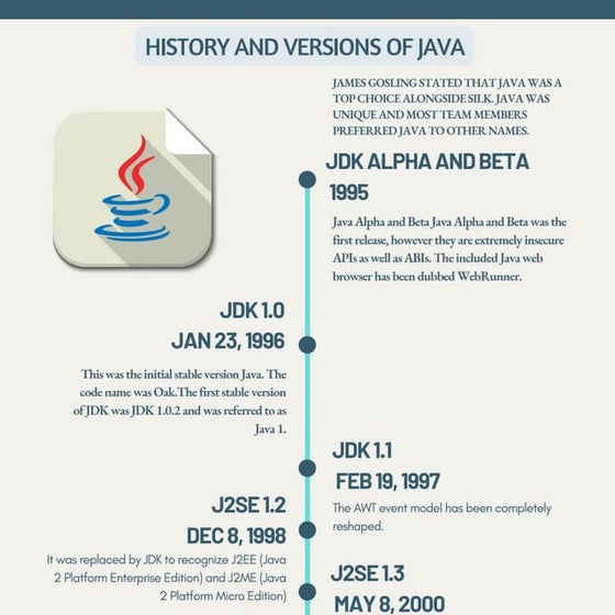 History and Versions of Java Programming.pdf