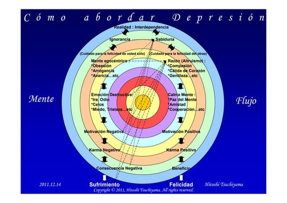 Cómo abordar Depresión (Spanish)
