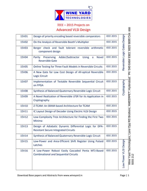 IEEE 2015 Projects for M.Tech & B.Tech VLSI