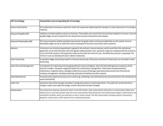 IISc-SAP-Glossary-V1.0-01Jun2019.pdf