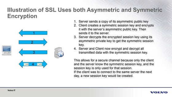 Illustration of ssl uses both asymmetric and symmetric encryption