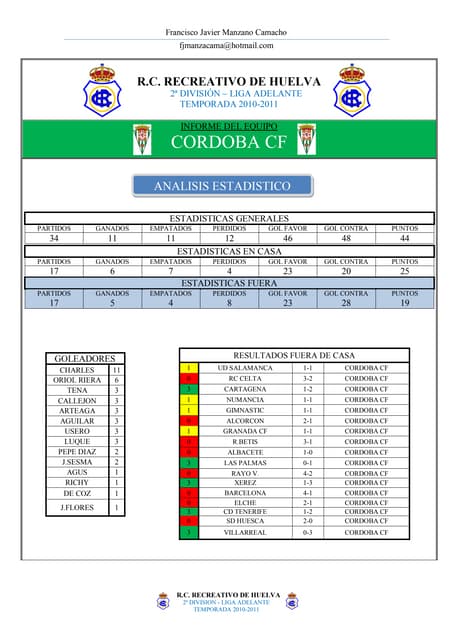 Informe del Cordoba CF