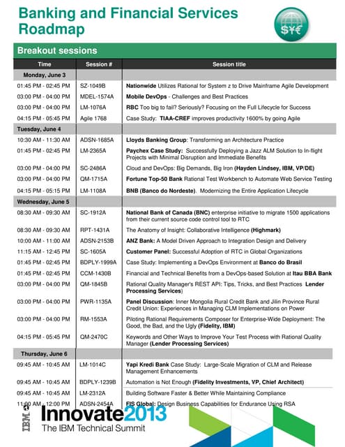 Banking and Finance Roadmap - Innovate 2013
