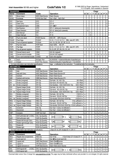 Intel codetable