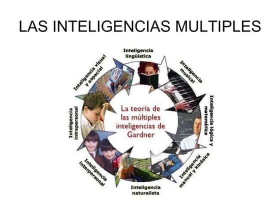 Inteligencias multiples