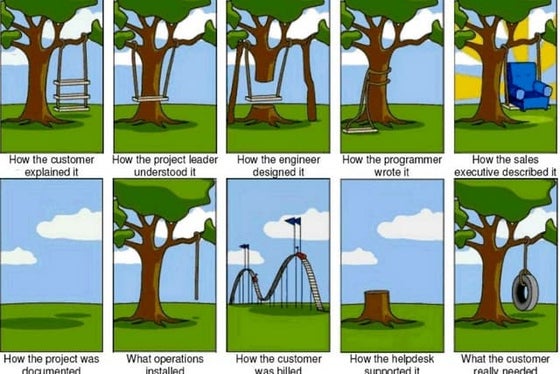 Intoduction to software engineering part 1