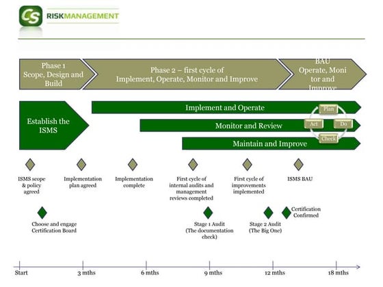 Iso27001   Approach