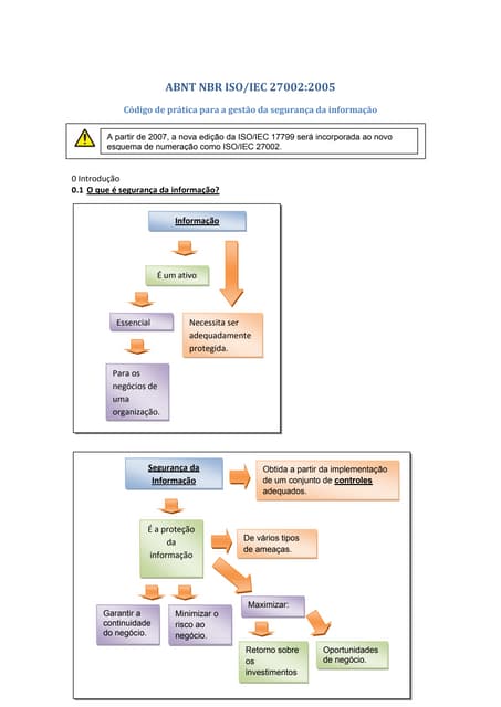 Resumo ISO 27002