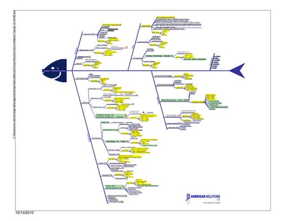 Tractor  Fish Bone