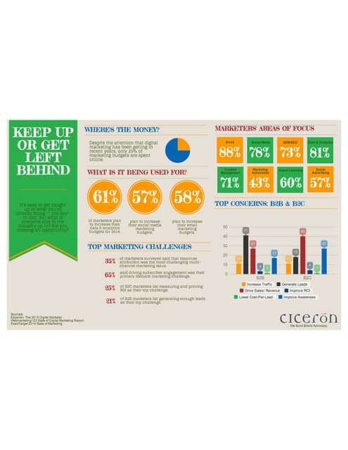 Digital Marketing: Keep Up or get Left Behind