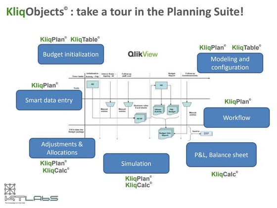 KliqPlan Overview