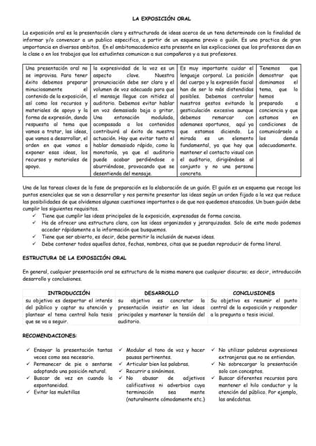 LA EXPOSICIÓN ORAL.docx