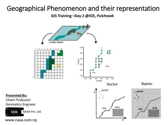 Geographic Phenomena and their Representations