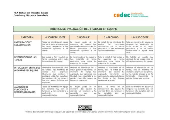 Rúbrica de evaluación del trabajo en equipo. Proyecto “Yincana de los seres d...