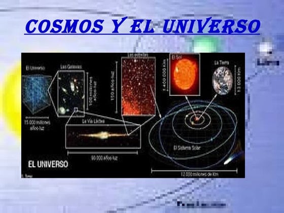 EL COSMOS Y EL UNIVERSO