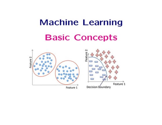 know Machine Learning Basic Concepts.pdf