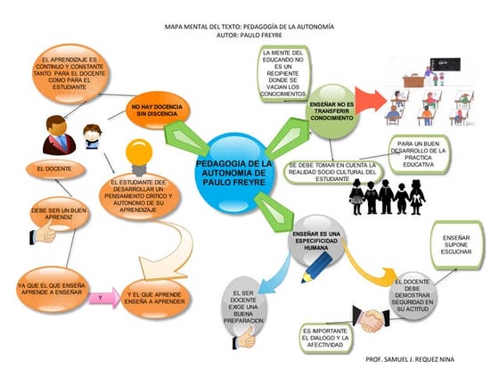 Mapa paulo freire