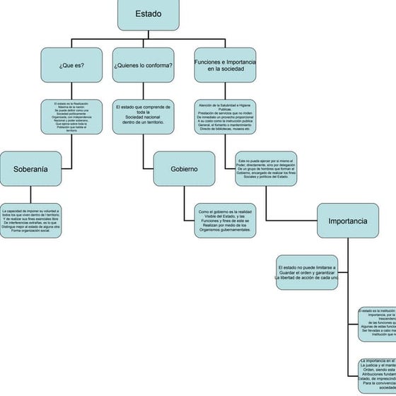 Mapa Conceptual