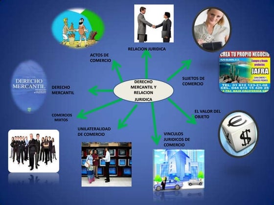 MAPA MENTAL DERECHO MERCANTIL