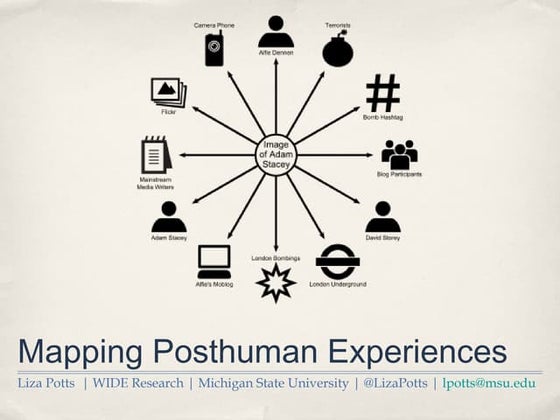 Mapping Experiences with Actor Network Theory