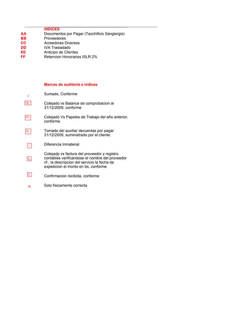 Auditoria de  Pasivos a Corto Plazo