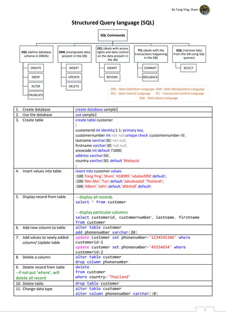 sql ppt for students who preparing for sql