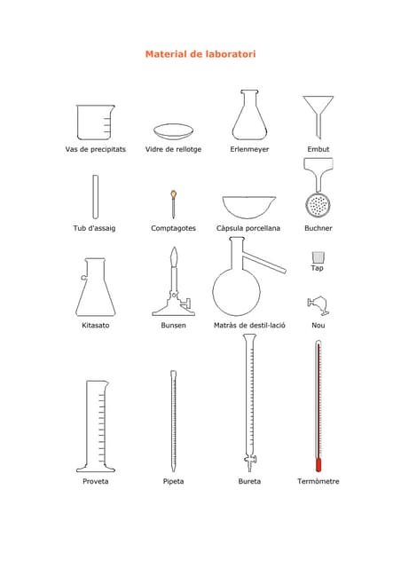 Material de laboratori
