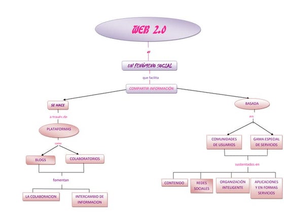 Mc de web 2.0