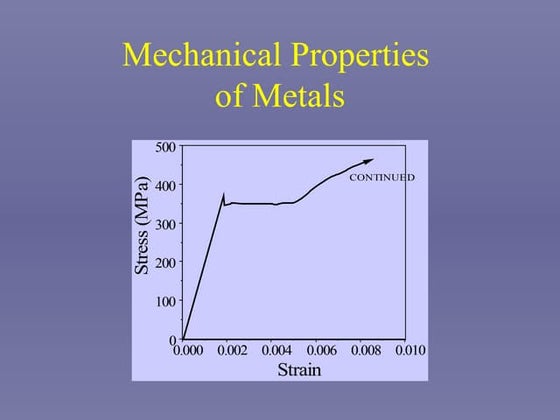 Mechanical Properties of Metals