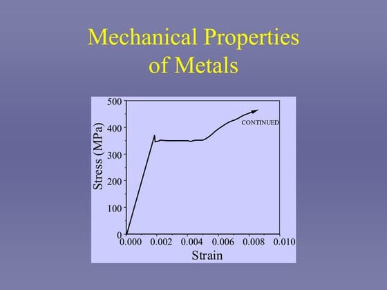 Mechanical_properties_bdcfdb47-96b7-4259-9d7a-cf39642f70d9.ppt