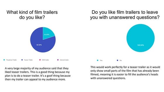 Media last survey
