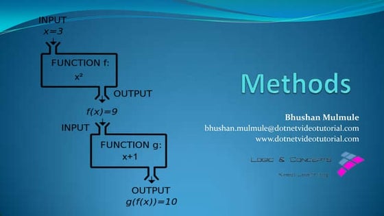 Methods