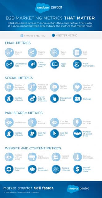 B2B Marketing Metrics That Matter