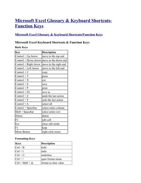 Microsoft Excel Glossary & Keyboard Shortcuts-Function Keys