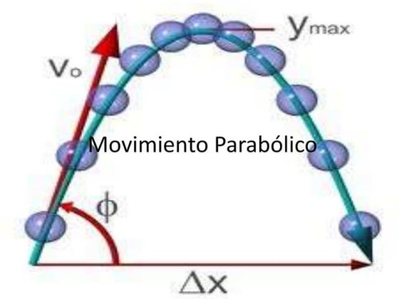 Movimiento parabólico(2)