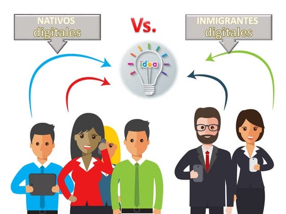 Nativos versus inmigrantes