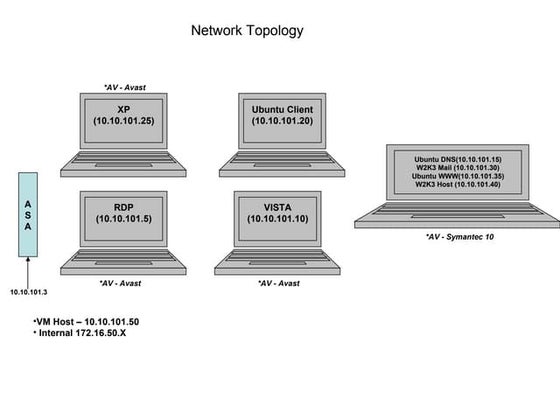 Network
